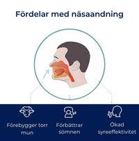 Skonsam muntejp mot snarkning – 30-pack för näsandning