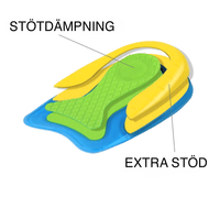 Hälkuddar med stötdämpande gel för hälsporre – 2-pack